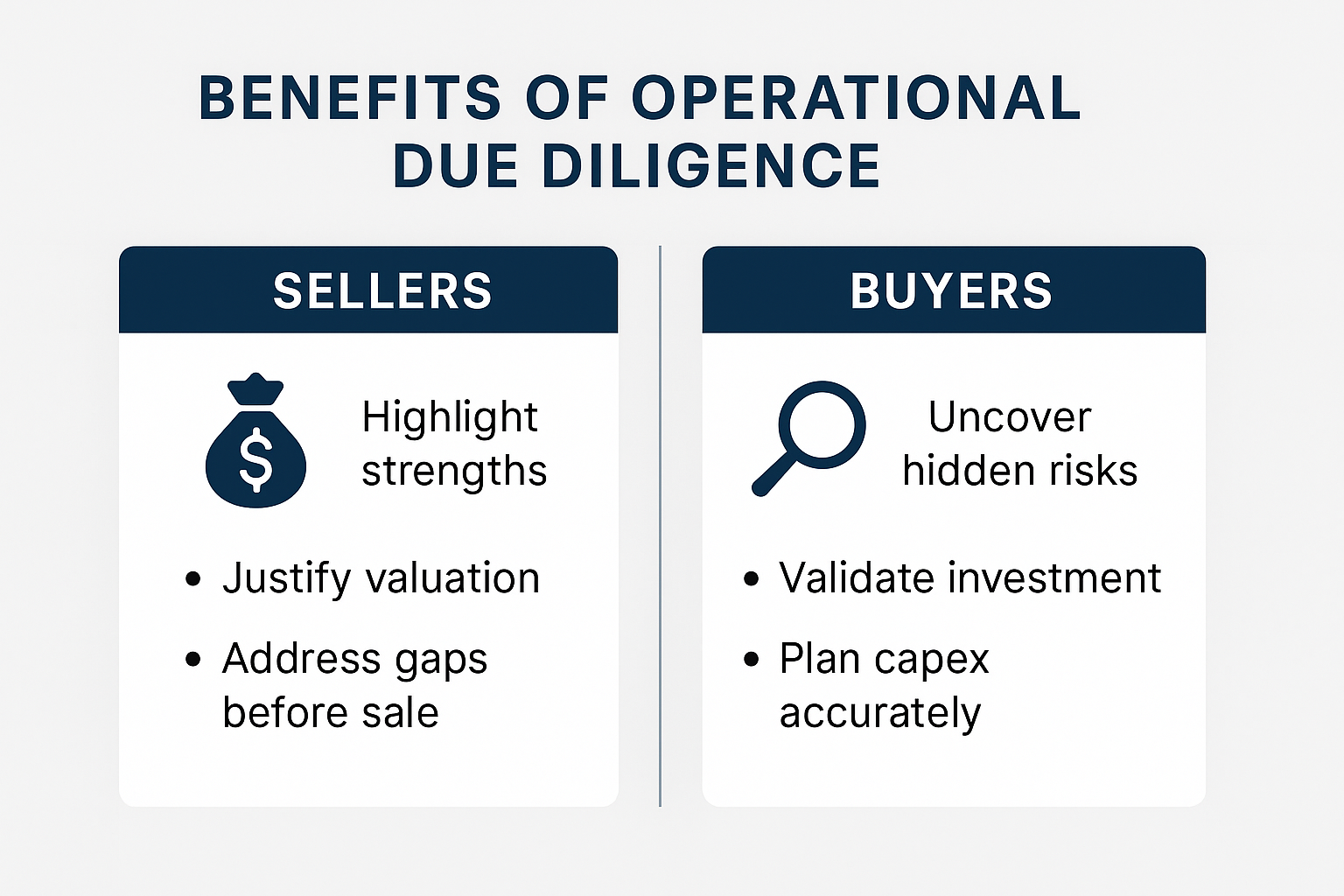 Infographic showing the benefits of operational due diligence for sellers and buyers of injection molding companies